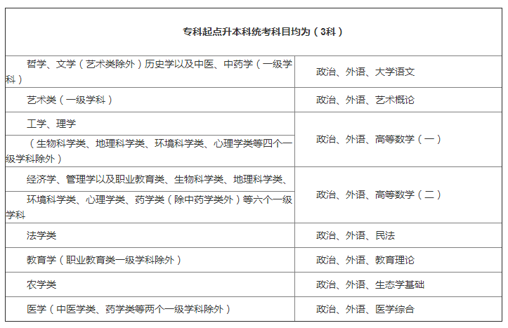 武汉科技大学考试科目二